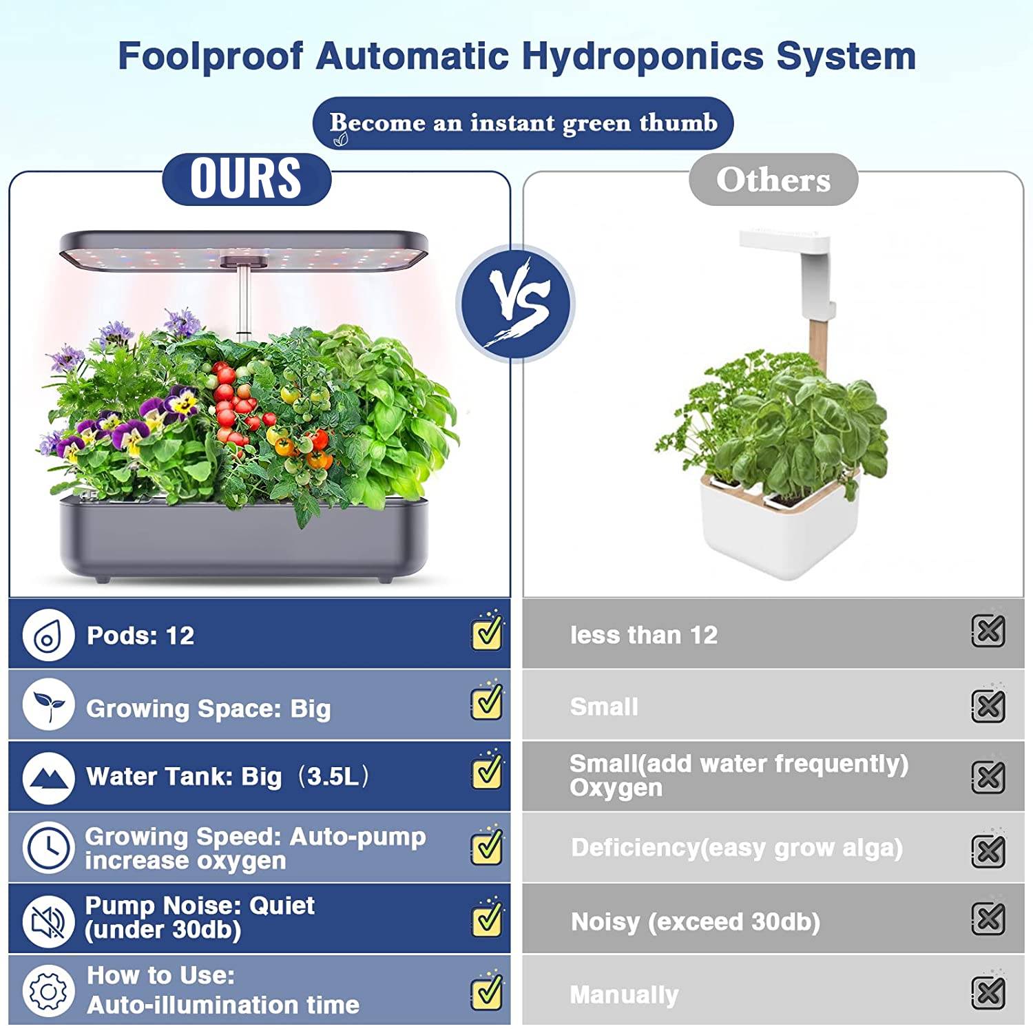 Hydroponics Growing System, 12 Pod Herb Garden: image 2